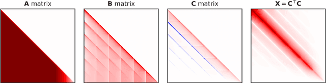 Figure 3 for Multi-Epoch Matrix Factorization Mechanisms for Private Machine Learning
