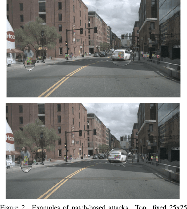 Figure 3 for On the Adversarial Robustness of Camera-based 3D Object Detection