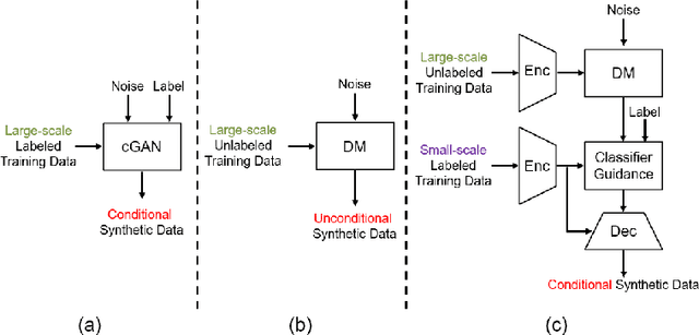 Figure 1 for Synthetic Augmentation with Large-scale Unconditional Pre-training