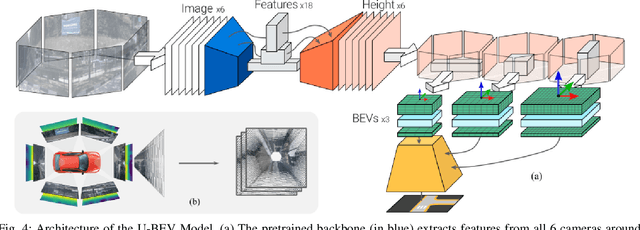 Figure 4 for U-BEV: Height-aware Bird's-Eye-View Segmentation and Neural Map-based Relocalization