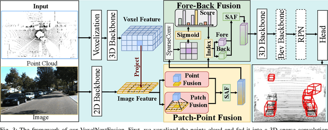 Figure 3 for VoxelNextFusion: A Simple, Unified and Effective Voxel Fusion Framework for Multi-Modal 3D Object Detection
