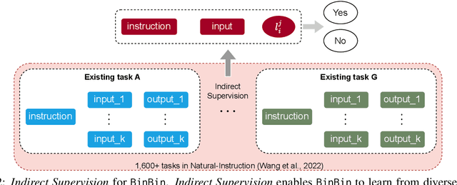 Figure 3 for X-Shot: A Unified System to Handle Frequent, Few-shot and Zero-shot Learning Simultaneously in Classification
