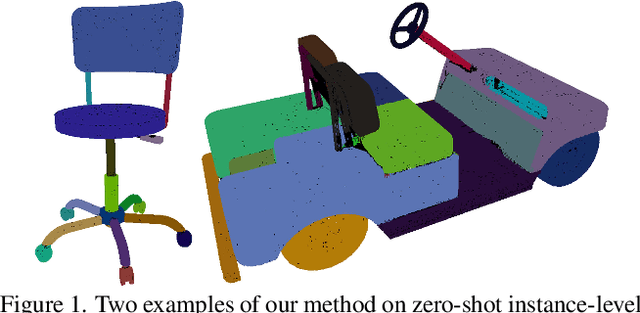 Figure 1 for ZeroPS: High-quality Cross-modal Knowledge Transfer for Zero-Shot 3D Part Segmentation