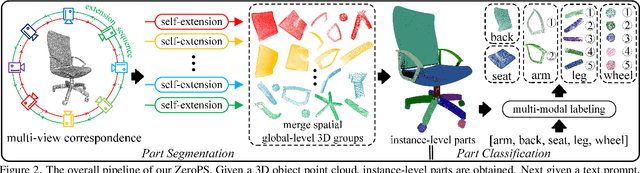 Figure 3 for ZeroPS: High-quality Cross-modal Knowledge Transfer for Zero-Shot 3D Part Segmentation