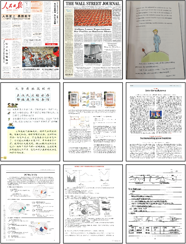 Figure 1 for M$^{6}$Doc: A Large-Scale Multi-Format, Multi-Type, Multi-Layout, Multi-Language, Multi-Annotation Category Dataset for Modern Document Layout Analysis