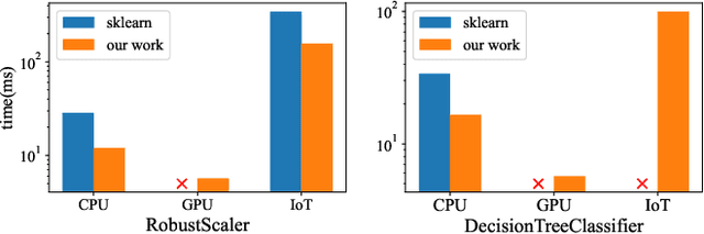 Figure 2 for CMLCompiler: A Unified Compiler for Classical Machine Learning