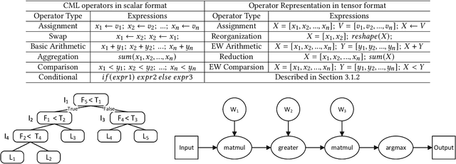 Figure 4 for CMLCompiler: A Unified Compiler for Classical Machine Learning
