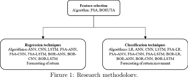 Figure 2 for Feature Selection for Forecasting