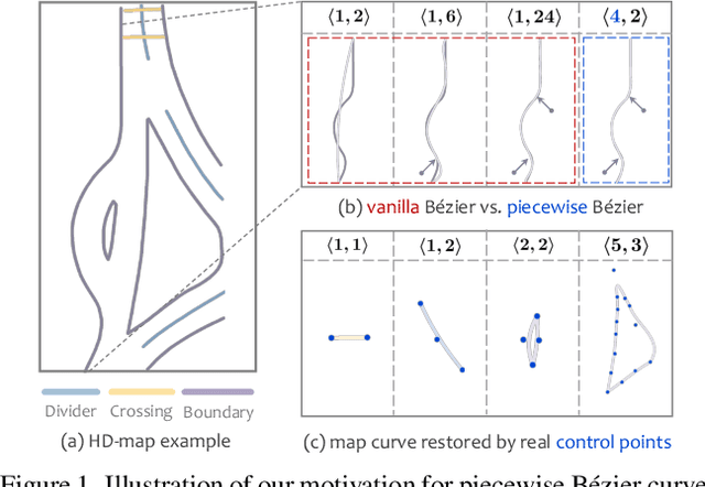 Figure 1 for End-to-End Vectorized HD-map Construction with Piecewise Bezier Curve