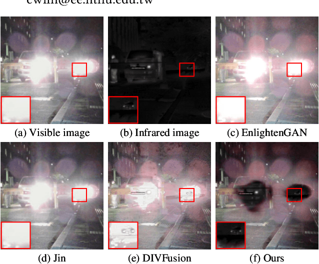 Figure 1 for Beyond Night Visibility: Adaptive Multi-Scale Fusion of Infrared and Visible Images