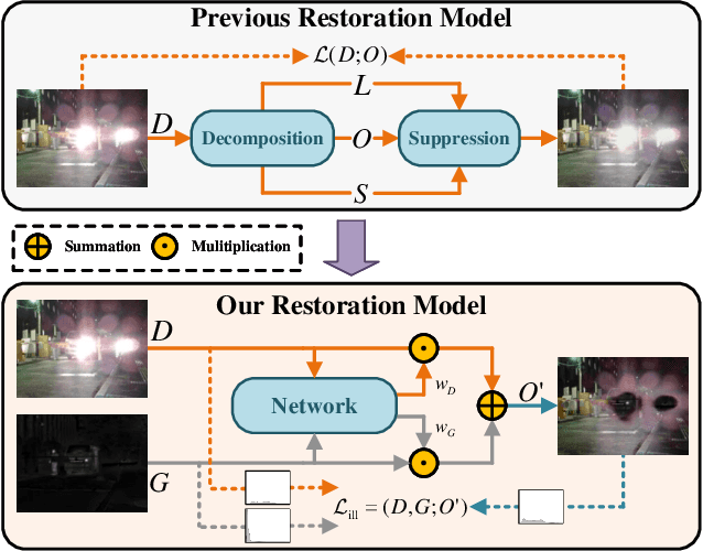 Figure 3 for Beyond Night Visibility: Adaptive Multi-Scale Fusion of Infrared and Visible Images