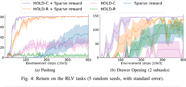 Figure 3 for Learning Reward Functions for Robotic Manipulation by Observing Humans