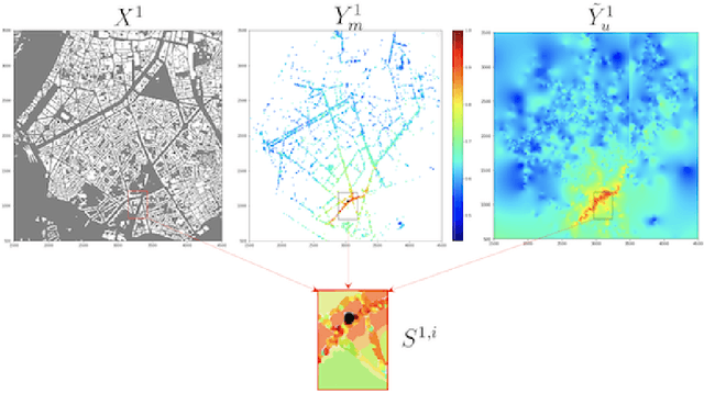 Figure 3 for Deep Learning with Partially Labeled Data for Radio Map Reconstruction