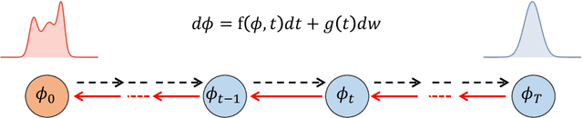Figure 1 for Generative Diffusion Models for Lattice Field Theory