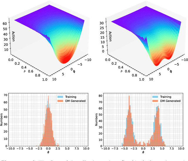 Figure 2 for Generative Diffusion Models for Lattice Field Theory