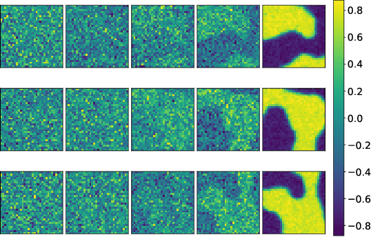 Figure 3 for Generative Diffusion Models for Lattice Field Theory