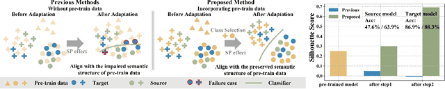 Figure 1 for Incorporating Pre-training Data Matters in Unsupervised Domain Adaptation