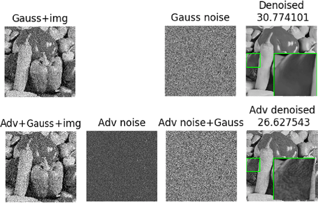 Figure 1 for Evaluating Similitude and Robustness of Deep Image Denoising Models via Adversarial Attack