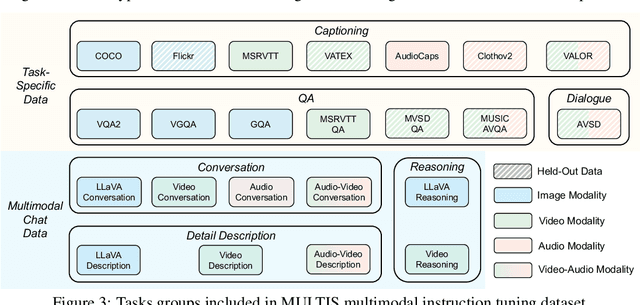 Figure 4 for ChatBridge: Bridging Modalities with Large Language Model as a Language Catalyst