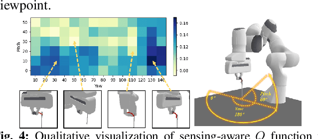 Figure 4 for SAM-RL: Sensing-Aware Model-Based Reinforcement Learning via Differentiable Physics-Based Simulation and Rendering