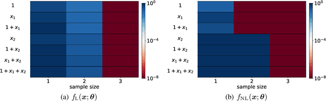 Figure 1 for Optimistic Estimate Uncovers the Potential of Nonlinear Models