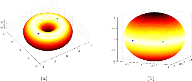 Figure 2 for G-invariant diffusion maps