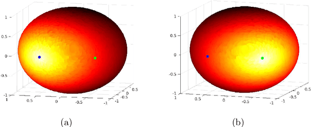 Figure 3 for G-invariant diffusion maps
