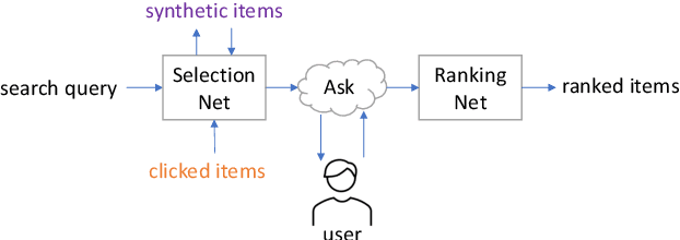 Figure 1 for Learning to Ask Critical Questions for Assisting Product Search