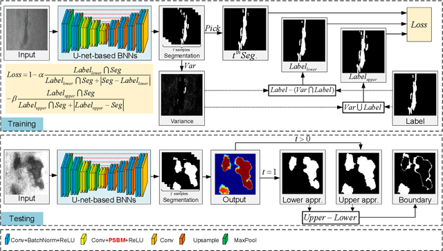 Figure 3 for Learning Trustworthy Model from Noisy Labels based on Rough Set for Surface Defect Detection