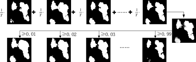 Figure 4 for Learning Trustworthy Model from Noisy Labels based on Rough Set for Surface Defect Detection