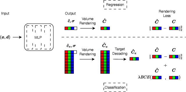 Figure 1 for Neural Field Classifiers via Target Encoding and Classification Loss