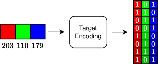 Figure 2 for Neural Field Classifiers via Target Encoding and Classification Loss