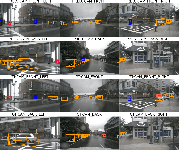 Figure 2 for HeightFormer: Explicit Height Modeling without Extra Data for Camera-only 3D Object Detection in Bird's Eye View