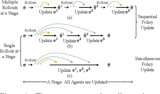 Figure 1 for Order Matters: Agent-by-agent Policy Optimization