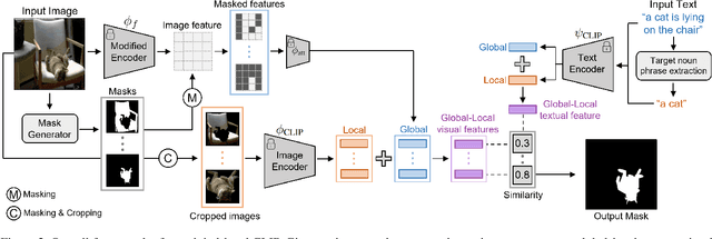 Figure 2 for Zero-shot Referring Image Segmentation with Global-Local Context Features