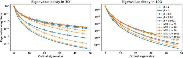 Figure 1 for Sparse Gaussian Processes with Spherical Harmonic Features Revisited