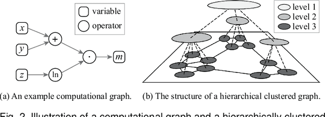 Figure 2 for Towards Efficient Visual Simplification of Computational Graphs in Deep Neural Networks