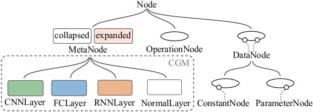 Figure 4 for Towards Efficient Visual Simplification of Computational Graphs in Deep Neural Networks