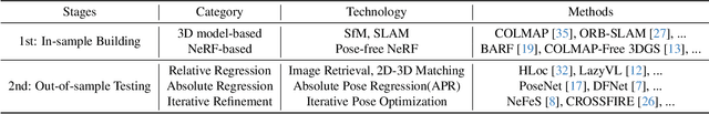 Figure 2 for Learning Neural Volumetric Pose Features for Camera Localization