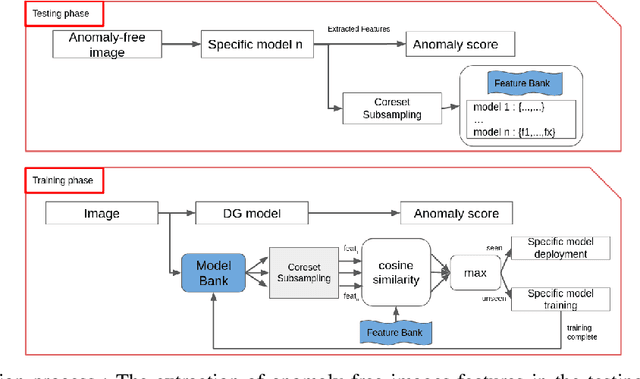 Figure 4 for FABLE : Fabric Anomaly Detection Automation Process