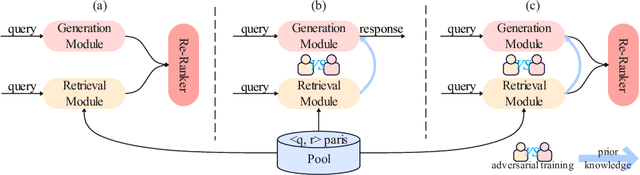 Figure 1 for HeroNet: A Hybrid Retrieval-Generation Network for Conversational Bots
