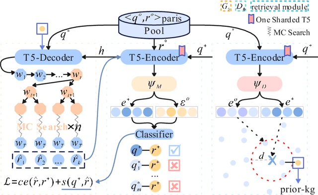 Figure 3 for HeroNet: A Hybrid Retrieval-Generation Network for Conversational Bots