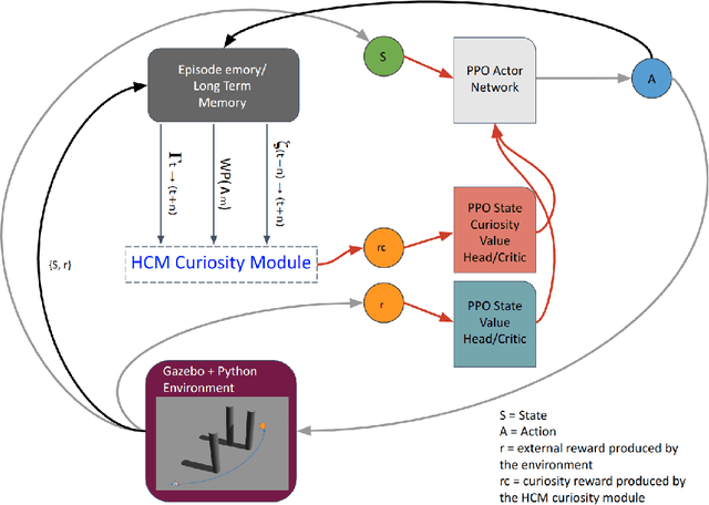 Figure 1 for Curiosity-Driven Reinforcement Learning based Low-Level Flight Control