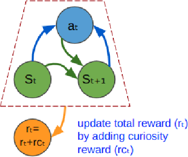 Figure 2 for Curiosity-Driven Reinforcement Learning based Low-Level Flight Control
