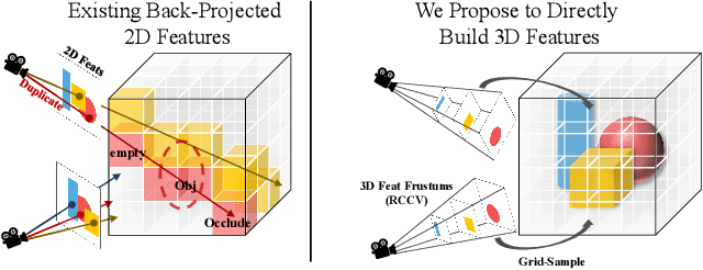 Figure 1 for CVRecon: Rethinking 3D Geometric Feature Learning For Neural Reconstruction
