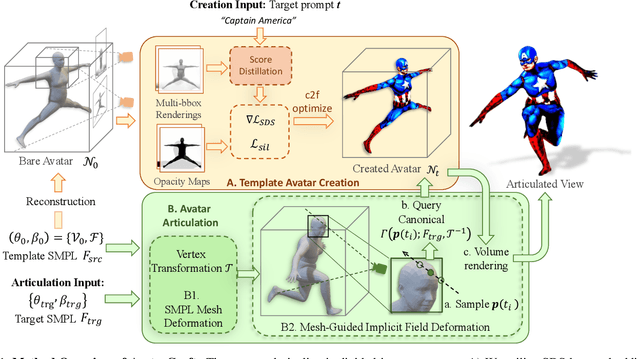 Figure 1 for AvatarCraft: Transforming Text into Neural Human Avatars with Parameterized Shape and Pose Control
