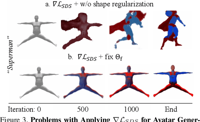Figure 3 for AvatarCraft: Transforming Text into Neural Human Avatars with Parameterized Shape and Pose Control