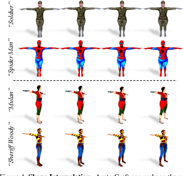 Figure 4 for AvatarCraft: Transforming Text into Neural Human Avatars with Parameterized Shape and Pose Control