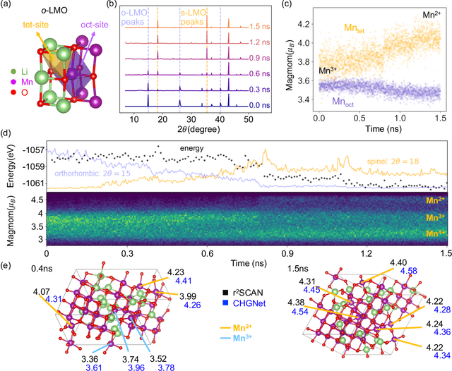 Figure 4 for CHGNet: Pretrained universal neural network potential for charge-informed atomistic modeling