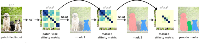 Figure 4 for Cut and Learn for Unsupervised Object Detection and Instance Segmentation
